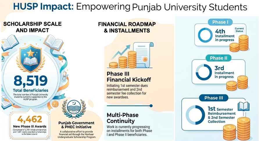 University of the Punjab